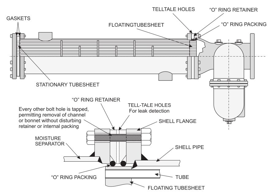 Intercambiador de Calor de Coraza y Tubos API Basco® Tipo PipeLine AfterCooler ASME